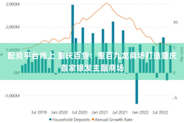 配资平台线上 重庆百货：重百九龙商场打造重庆首家银发主题商场