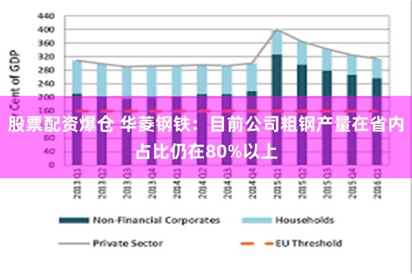 股票配资爆仓 华菱钢铁：目前公司粗钢产量在省内占比仍在80%以上