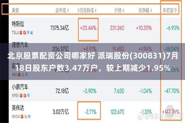 北京股票配资公司哪家好 派瑞股份(300831)7月18日股东户数3.47万户，较上期减少1.95%