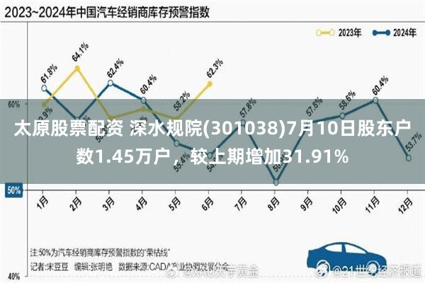 太原股票配资 深水规院(301038)7月10日股东户数1.45万户，较上期增加31.91%