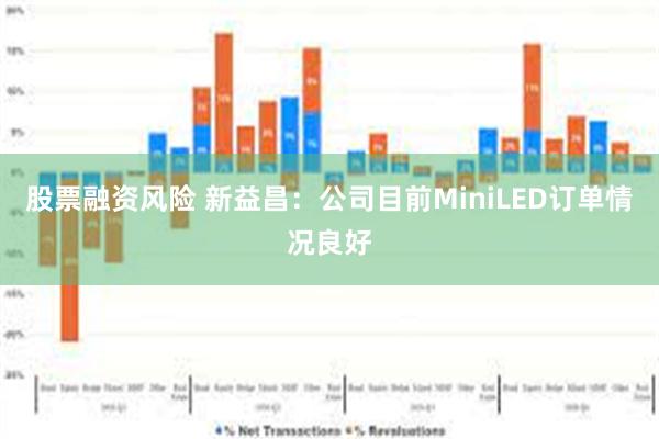 股票融资风险 新益昌：公司目前MiniLED订单情况良好