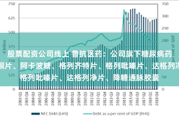 股票配资公司线上 鲁抗医药：公司旗下糖尿病药物有酒石酸罗格列酮片、阿卡波糖、格列齐特片、格列吡嗪片、达格列净片、降糖通脉胶囊