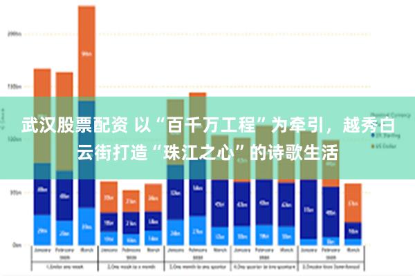 武汉股票配资 以“百千万工程”为牵引，越秀白云街打造“珠江之心”的诗歌生活