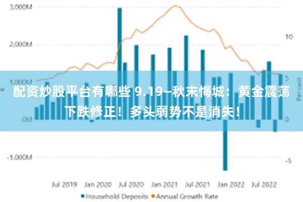 配资炒股平台有哪些 9.19—秋末悔城：黄金震荡下跌修正！多头弱势不是消失！