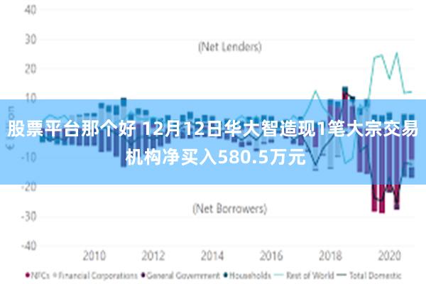 股票平台那个好 12月12日华大智造现1笔大宗交易 机构净买入580.5万元