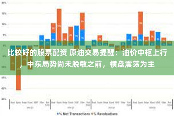 比较好的股票配资 原油交易提醒：油价中枢上行，中东局势尚未脱敏之前，横盘震荡为主