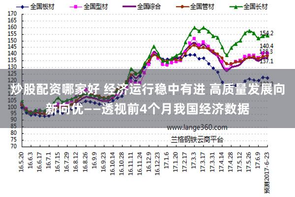 炒股配资哪家好 经济运行稳中有进 高质量发展向新向优——透视前4个月我国经济数据