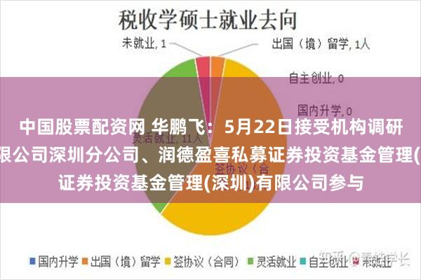 中国股票配资网 华鹏飞：5月22日接受机构调研，联储证券股份有限公司深圳分公司、润德盈喜私募证券投资基金管理(深圳)有限公司参与