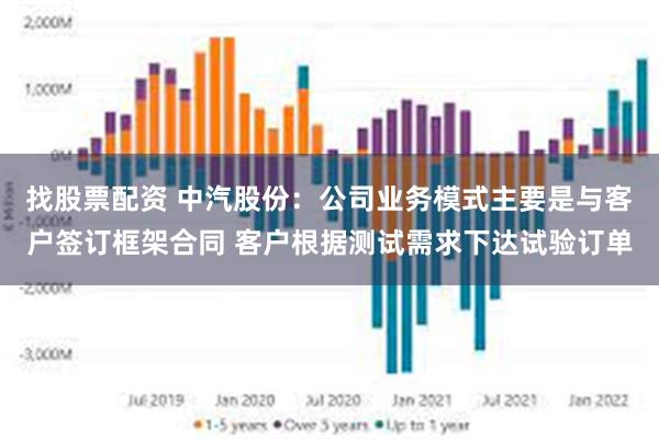 找股票配资 中汽股份：公司业务模式主要是与客户签订框架合同 客户根据测试需求下达试验订单