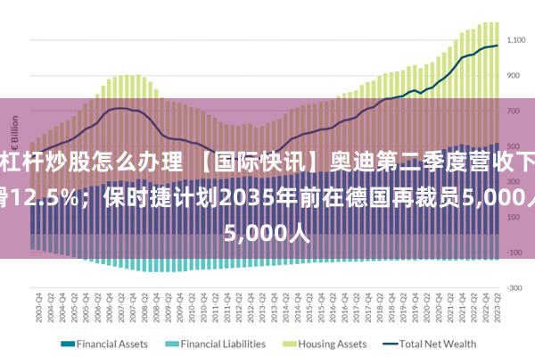 杠杆炒股怎么办理 【国际快讯】奥迪第二季度营收下滑12.5%；保时捷计划2035年前在德国再裁员5,000人
