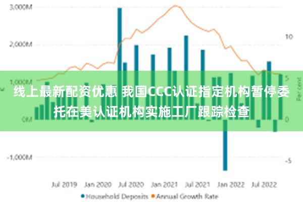 线上最新配资优惠 我国CCC认证指定机构暂停委托在美认证机构实施工厂跟踪检查