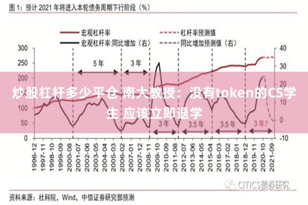 炒股杠杆多少平仓 南大教授：没有token的CS学生 应该立即退学