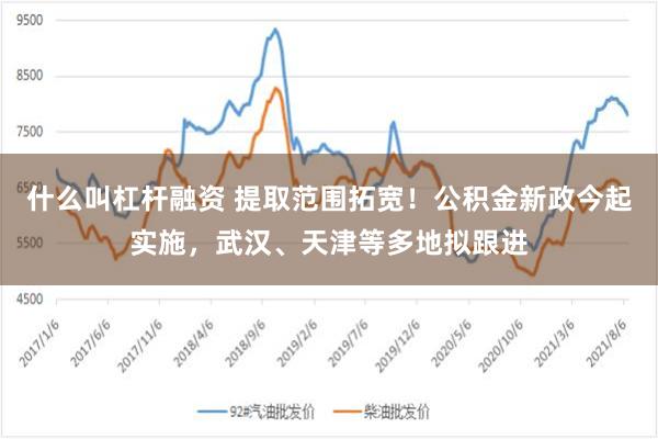 什么叫杠杆融资 提取范围拓宽！公积金新政今起实施，武汉、天津等多地拟跟进