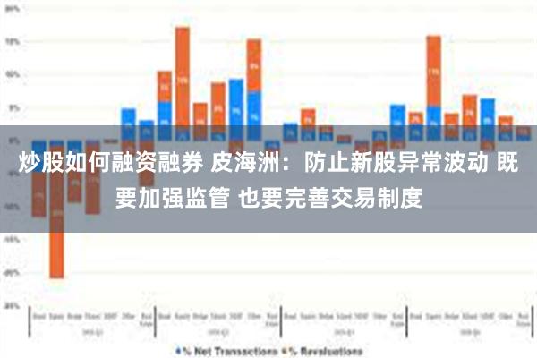 炒股如何融资融券 皮海洲：防止新股异常波动 既要加强监管 也要完善交易制度